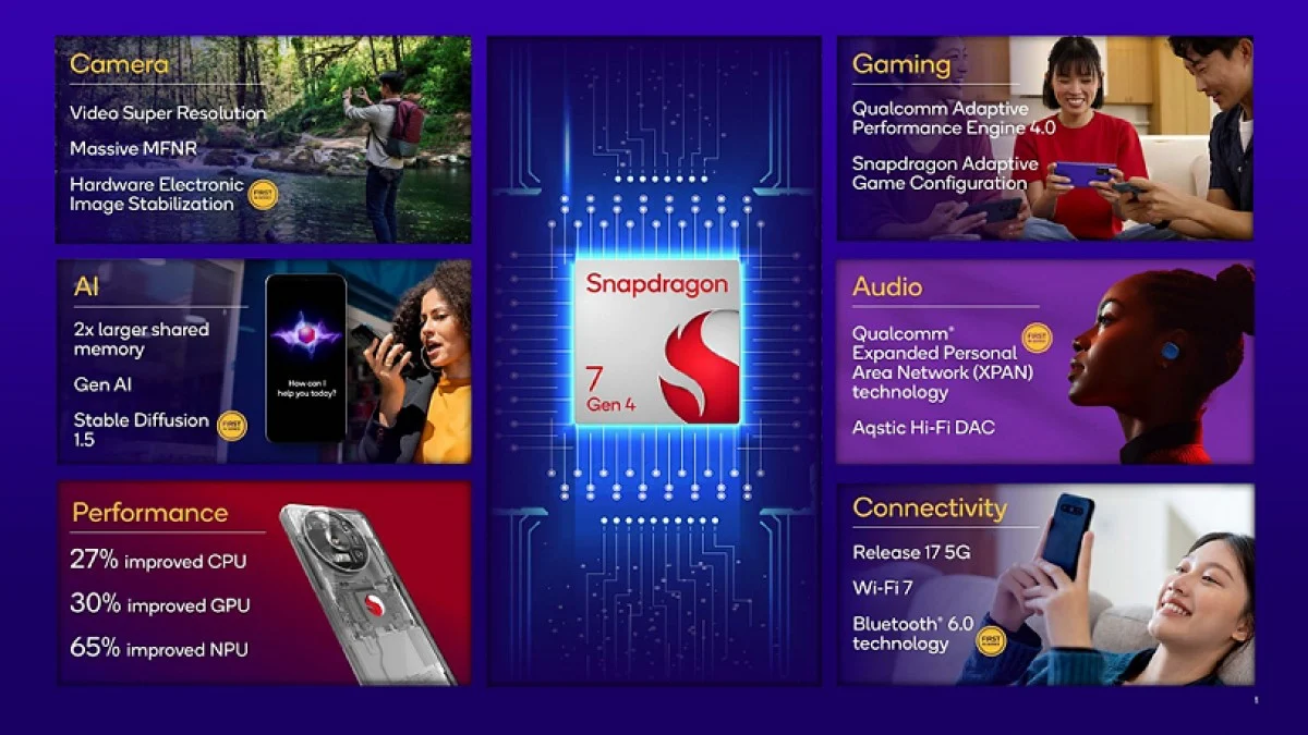 Qualcomm-Snapdragon-7-Gen-4-Processor-Features Snapdragon 7 Gen 4 کوالکوم