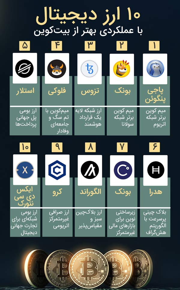 این ده رمزارز از بیتکوین هم بیشتر رشد کردهاند!