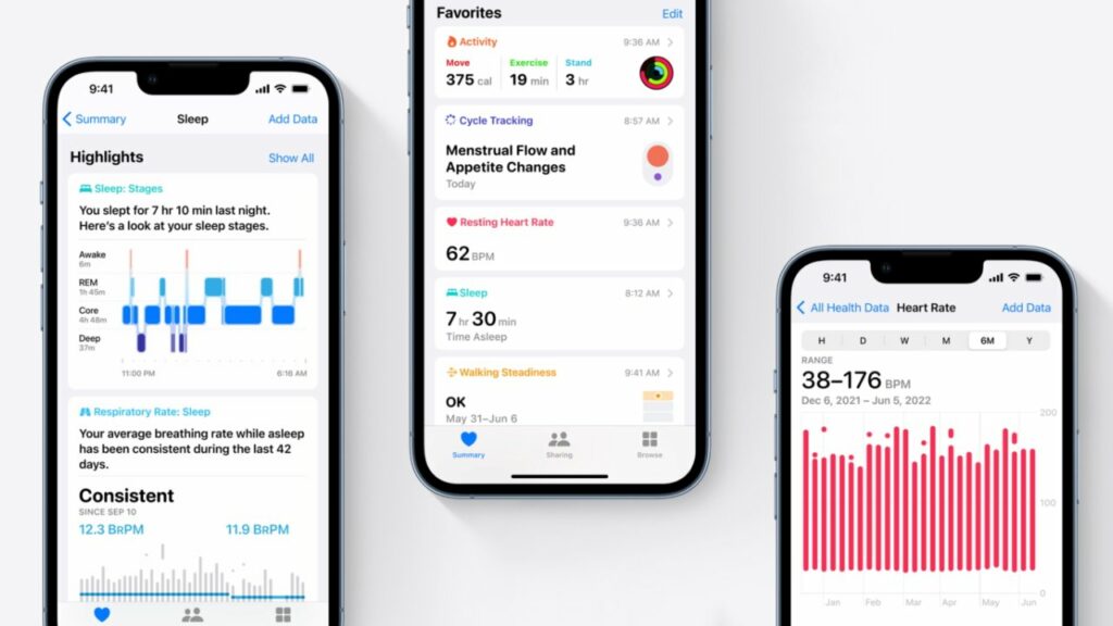 اپل احتمالاً سال آینده از سرویس +Health رونمایی میکند