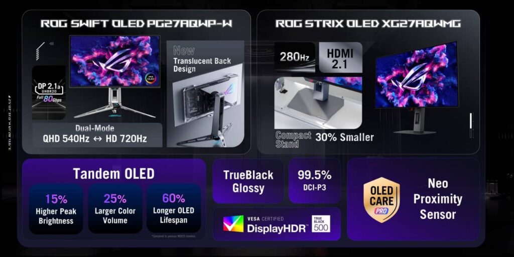 ایسوس سریع‌ترین مانیتور OLED دنیا را با نرخ تازه‌سازی 720 هرتز معرفی کرد