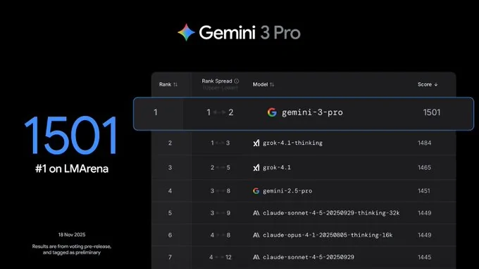 Gemini 3 pro / هر آنچه باید درباره هوش مصنوعی جدید گوگل بدانید