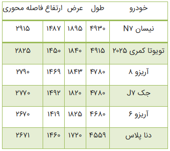 نیسان جدید با چهرهای متفاوت به ایران میآید