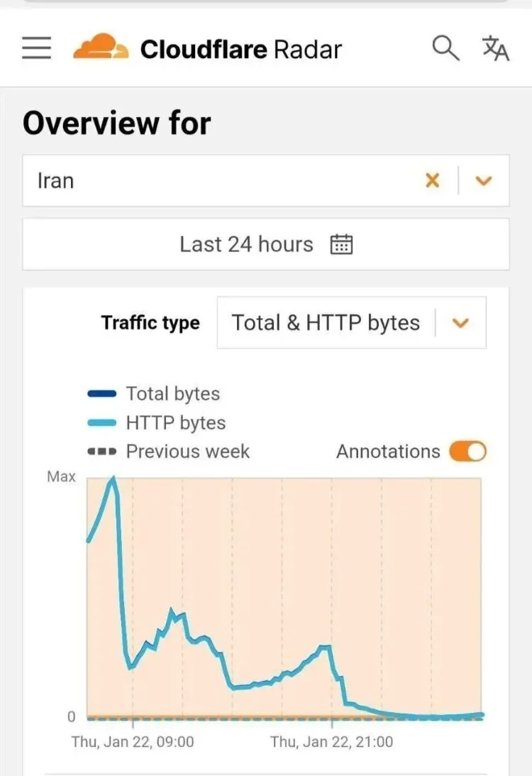 فارس: اینترنت بینالملل تا ۲۴ ساعت آینده در تمام ایران بهطور کامل متصل خواهد شد