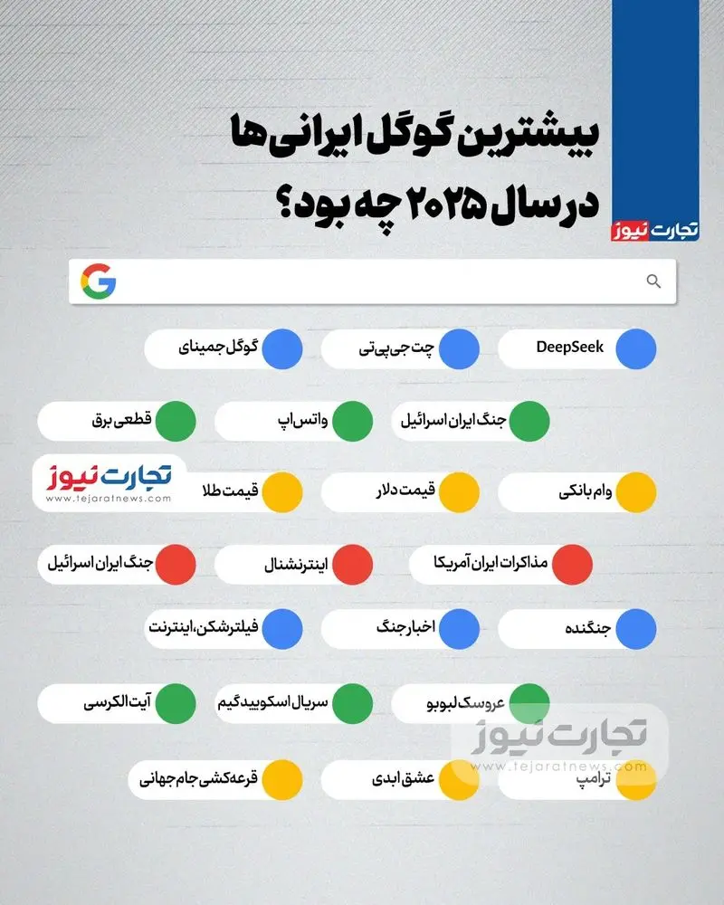 بیشترین گوگل ایرانی‌ها در سال ۲۰۲۵ چه بود؟